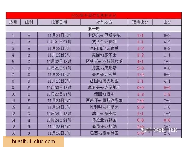 世界杯竞猜比分投注技巧全解析与实战策略助赢高收益指南